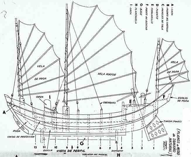 Kit De Construction Maquette Jonque Chinoise - Échelle 1:100, Longueur 400 Mm, En Bois Avec Voiles Imprimées